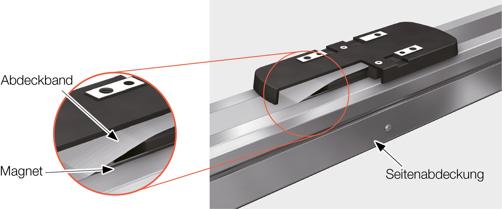 Magnets prevent the lifting of the cover strip and thus the release of foreign particles into the environment
